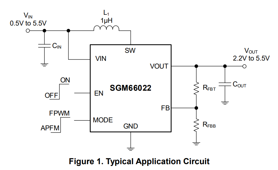 SGM66022