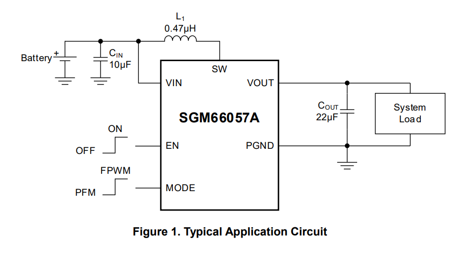 SGM66057A