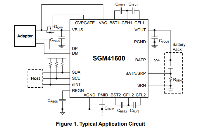 SGM41600