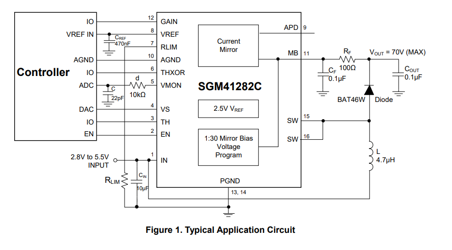 SGM41282C